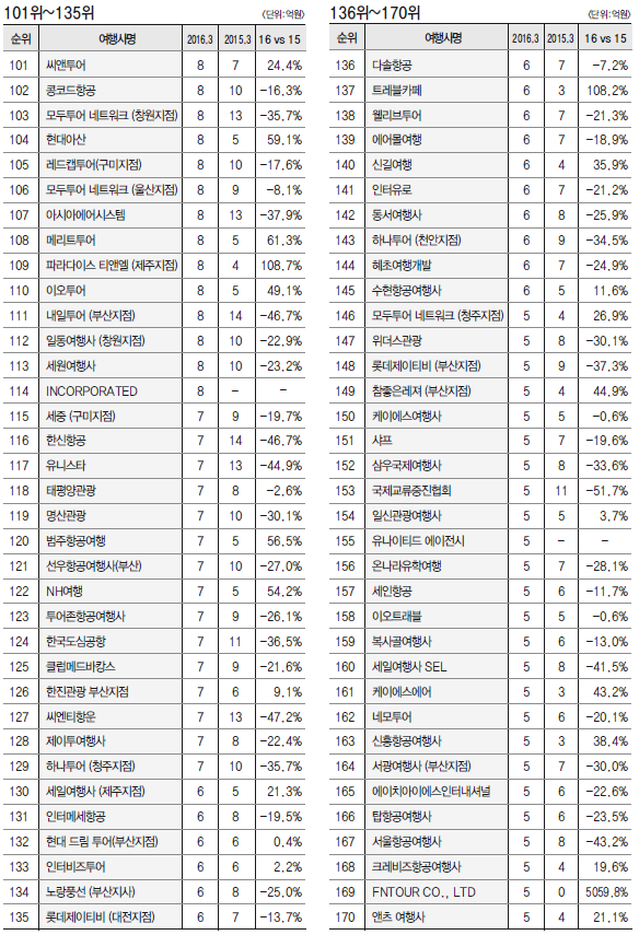 에디터 사진
